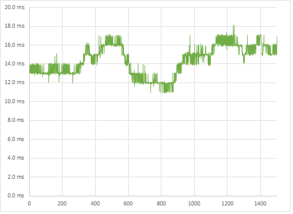 Max Payne medium 5760p frametimes Max Payne medium 5760p frametimes